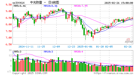 中光防雷