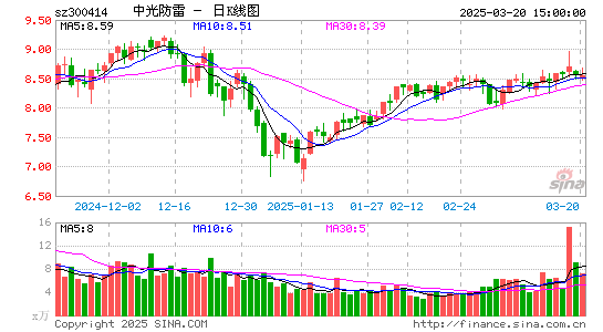 中光防雷