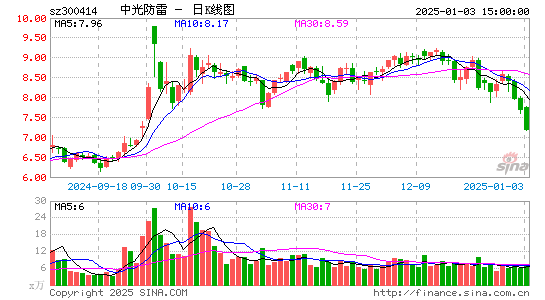 中光防雷