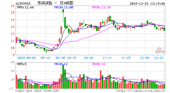 苏试试验