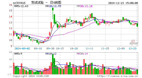 苏试试验