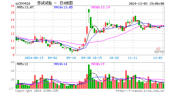 苏试试验