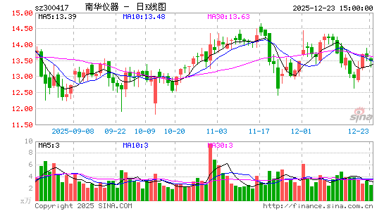 �ϻ�����