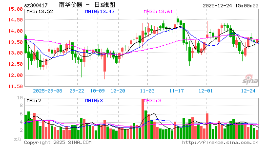 �ϻ�����