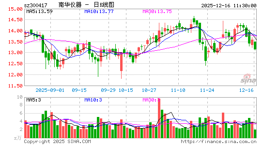 �ϻ�����