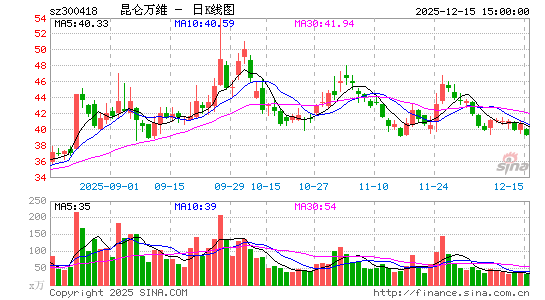 ������ά