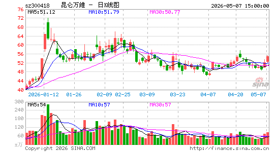 ������ά