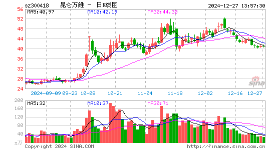 昆仑万维