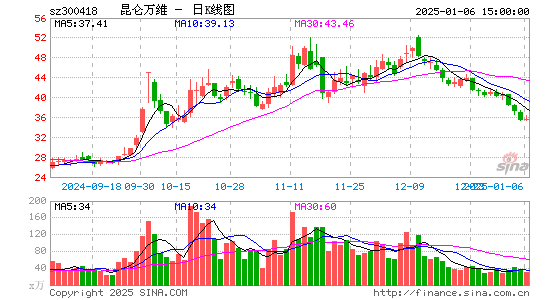 昆仑万维