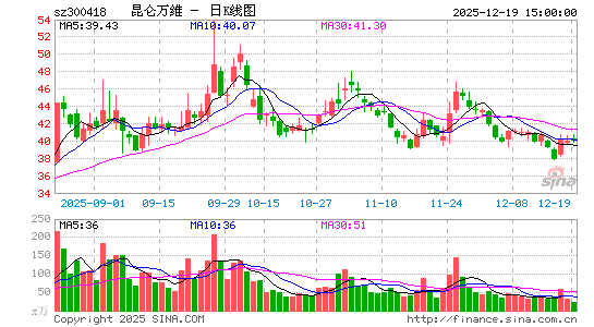 ������ά