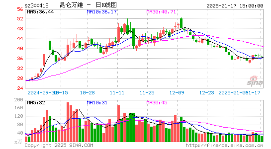 昆仑万维