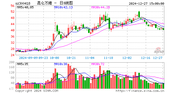 昆仑万维