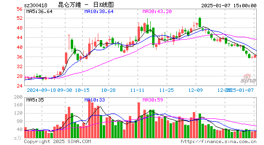 昆仑万维