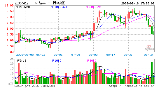 ST�Ʒ�