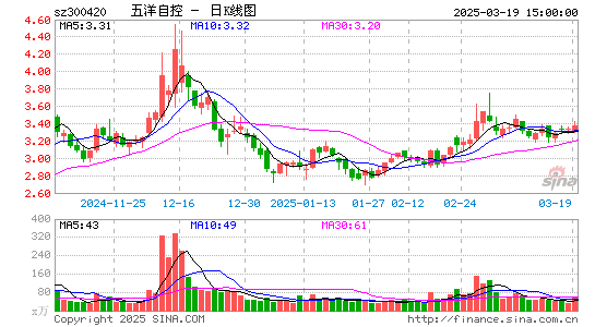 五洋停车