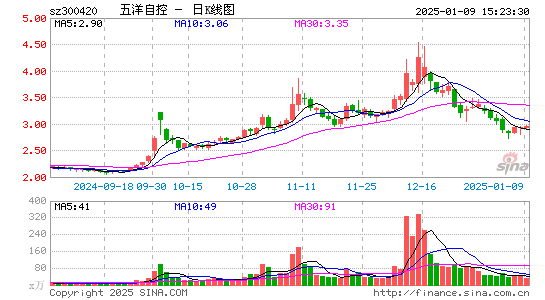 五洋停车