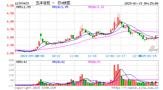 五洋停车