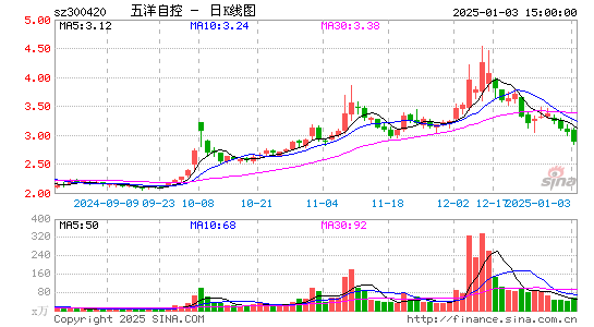 五洋停车