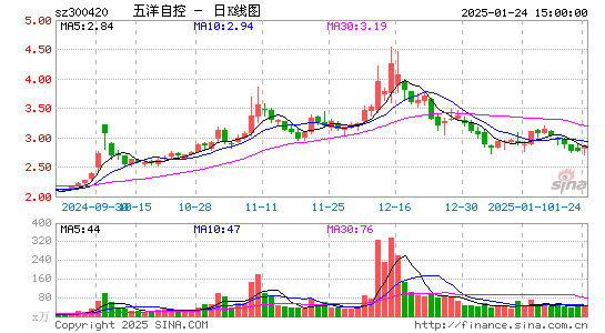 五洋停车