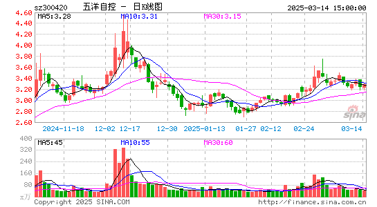 五洋停车