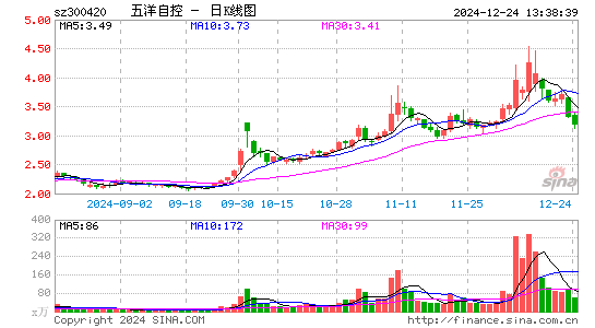 五洋停车