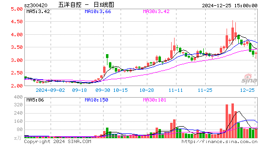 五洋停车