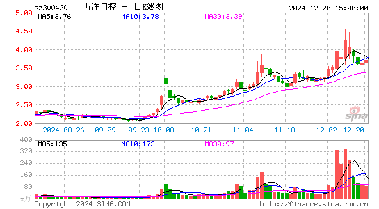 五洋停车