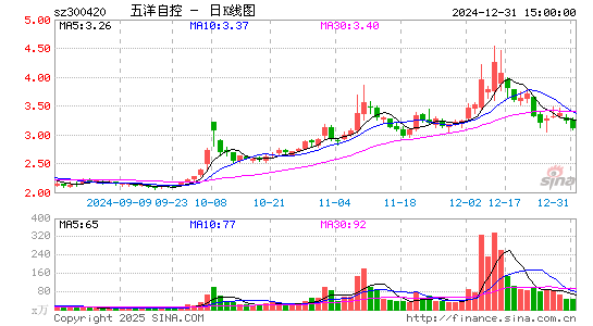 五洋停车