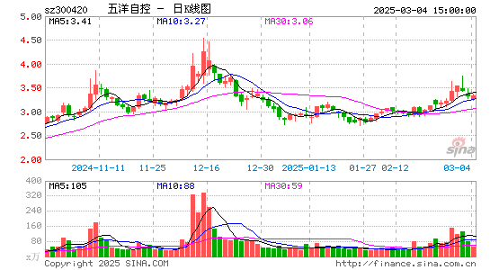 五洋停车