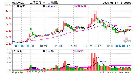 五洋停车