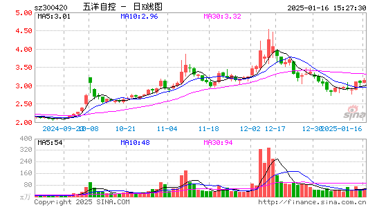 五洋停车