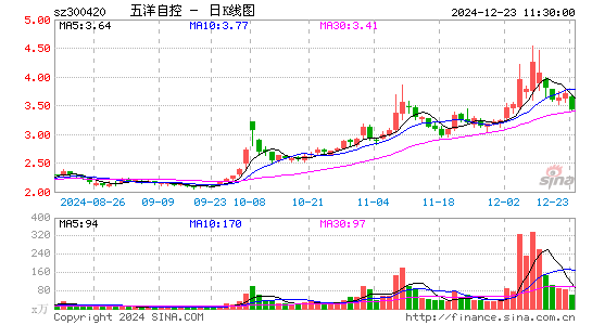 五洋停车