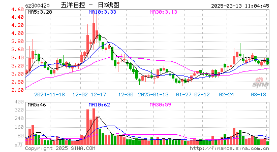 五洋停车