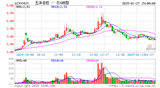 五洋停车