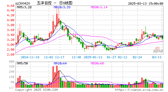 五洋停车