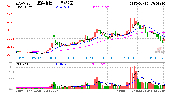 五洋停车