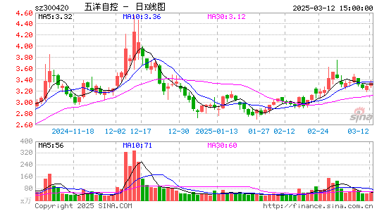 五洋停车