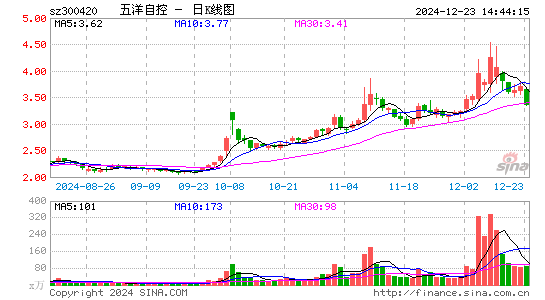 五洋停车