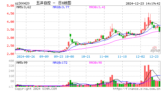 五洋停车