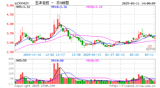 五洋停车