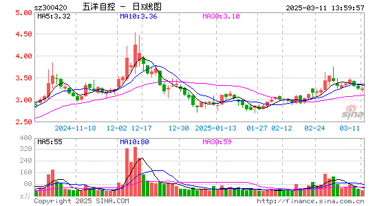 五洋停车