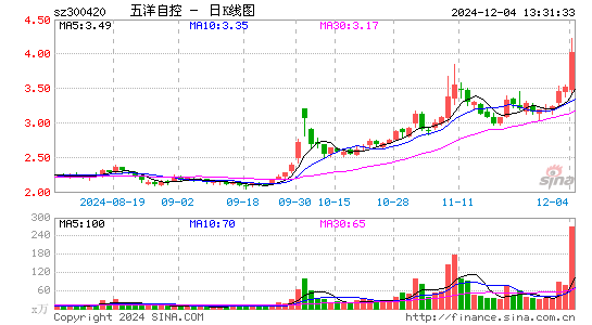 五洋停车