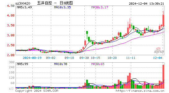 五洋停车