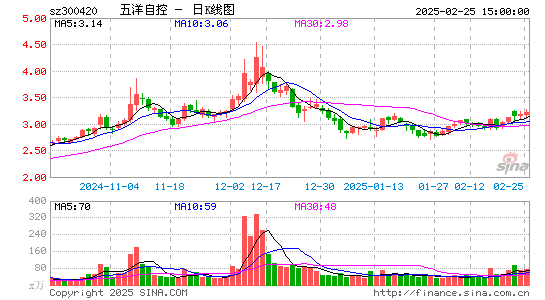 五洋停车