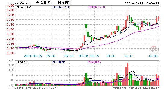 五洋停车