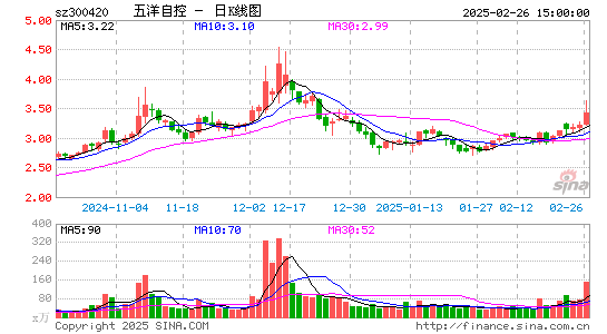 五洋停车