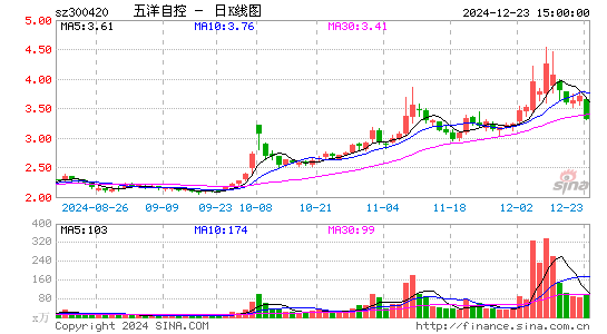 五洋停车