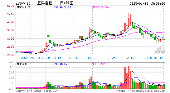 五洋停车