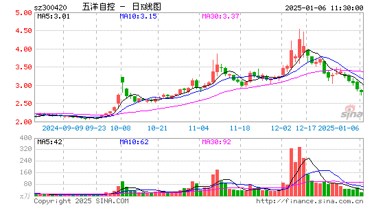 五洋停车