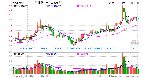 力星股份